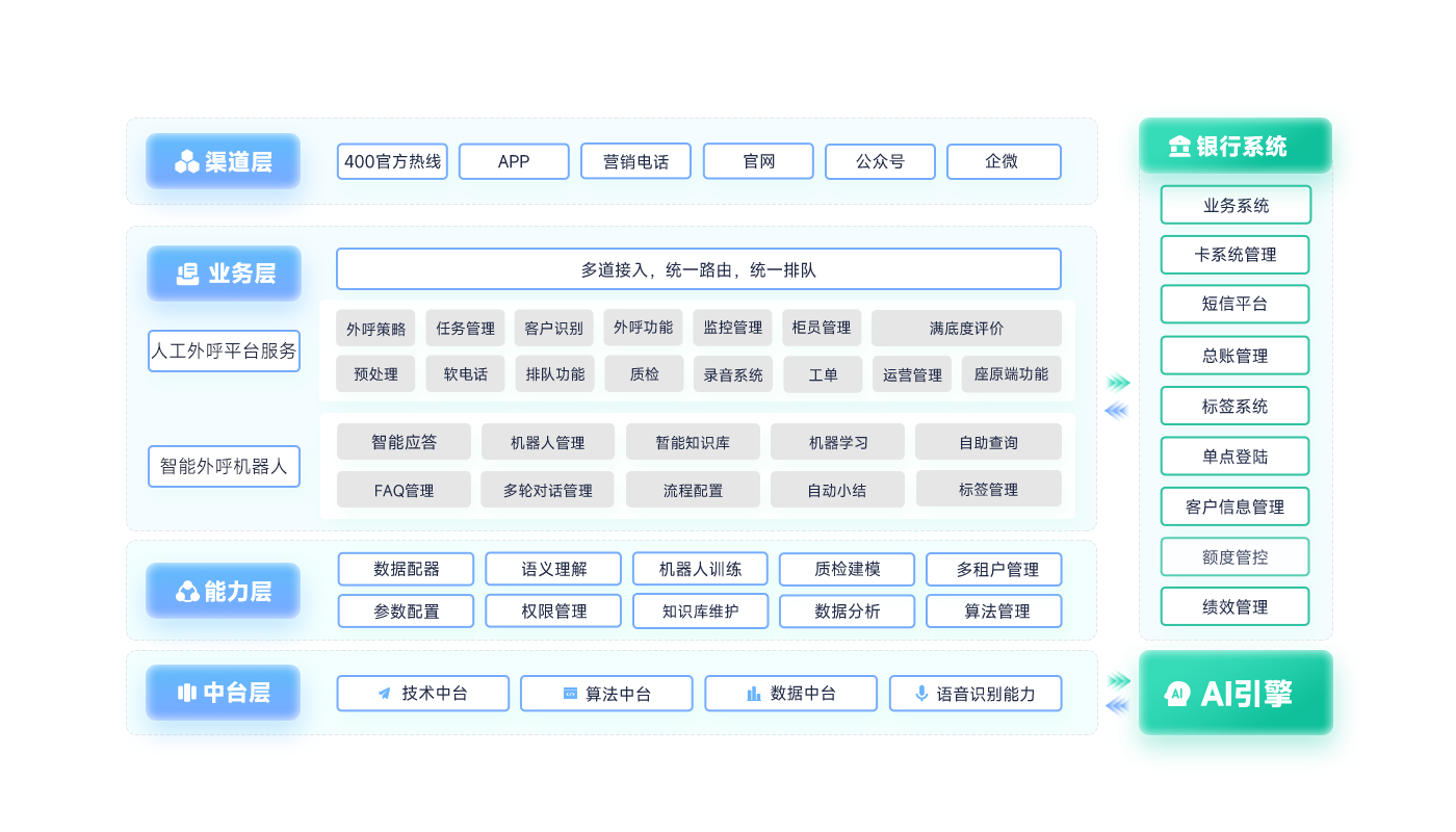 银行