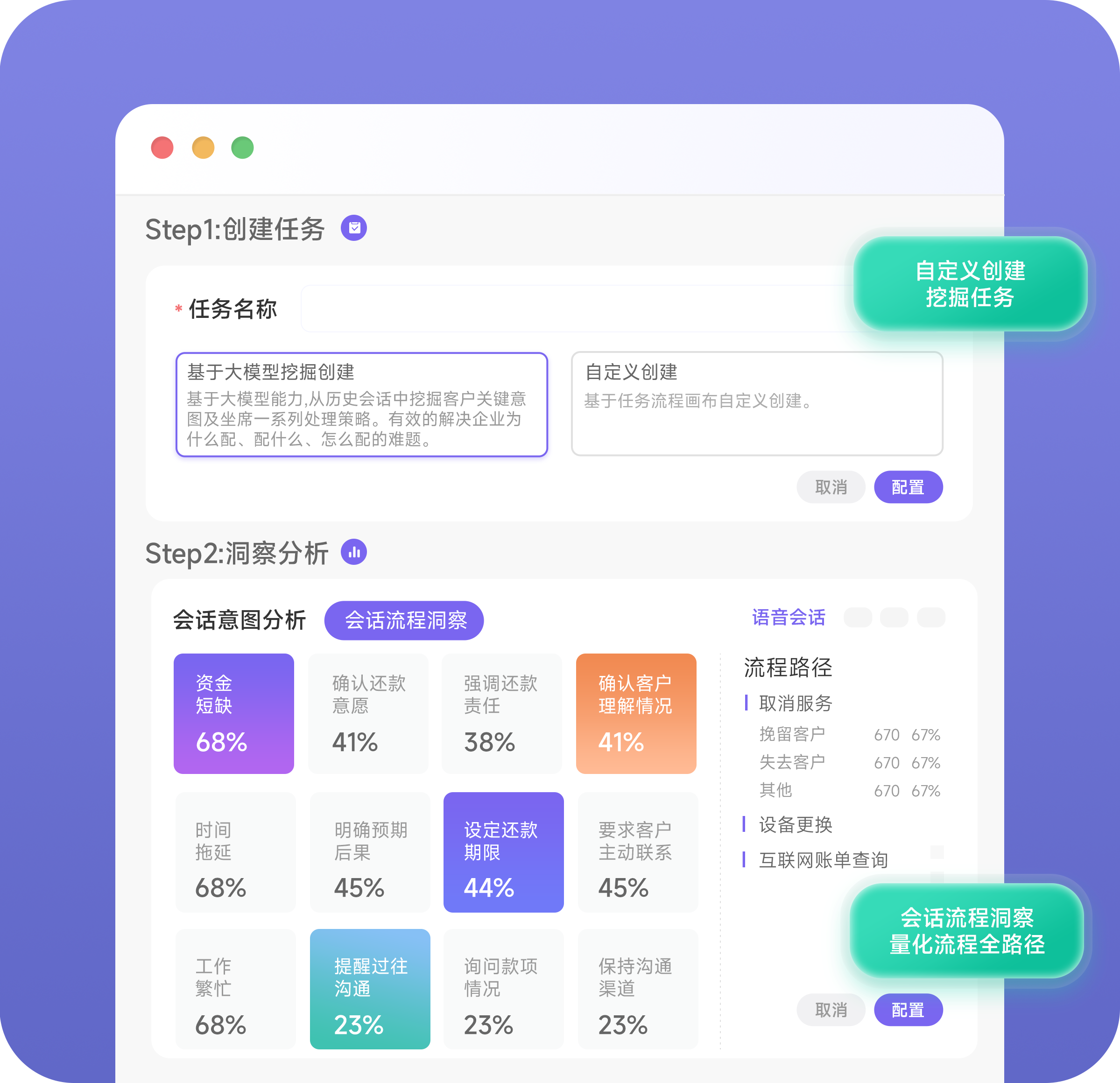 可衡量的任务流程