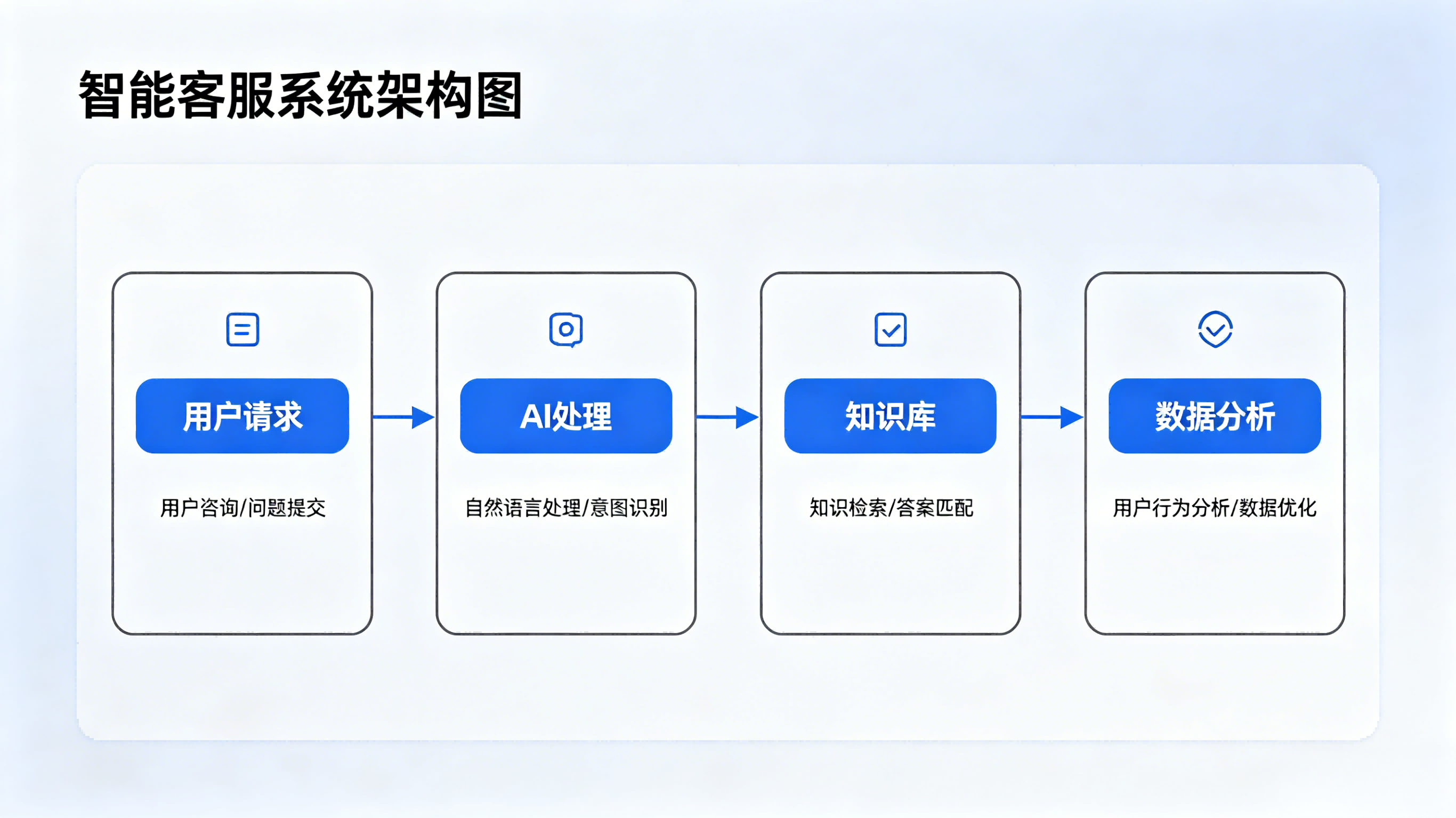 大模型智能客服配图 (3).png